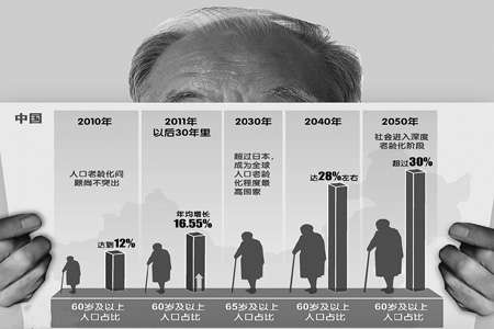 人口老龄化_日本人口老龄化开始