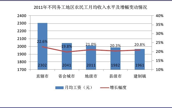 中国城镇人口_2012年新增城镇人口