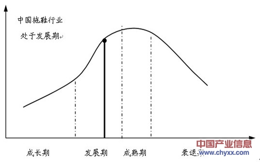 经济周期与行业轮动_行业轮动与股市周期和经济周期的关系