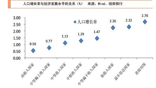 劳动力计划表_中国劳动力人口下降