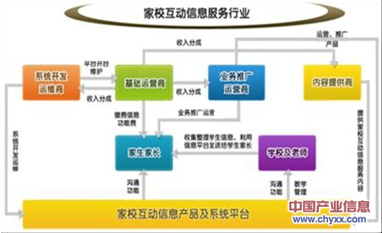 中国教育信息化行业深度调研及发展前景研究报告_智研咨询_产业信息网