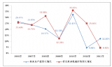 2015年中国板式家具机械行业发展的主要因素分析(图)
