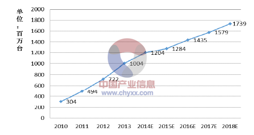 2015年中国fpc(柔性电路板)行业发展动力因素分析(图)