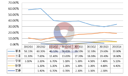 2015年中国fpc(柔性电路板)行业发展动力因素分析(图)