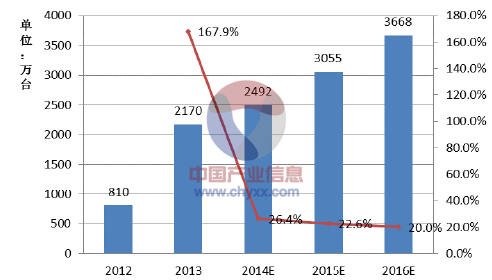 2015年中国fpc(柔性电路板)行业发展动力因素分析(图)