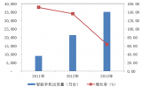 2014年全球及中国智能手机行业市场出货量分析【图】