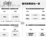 2014年中国房地产市场运行及政策分析及2015年后市分析【图】