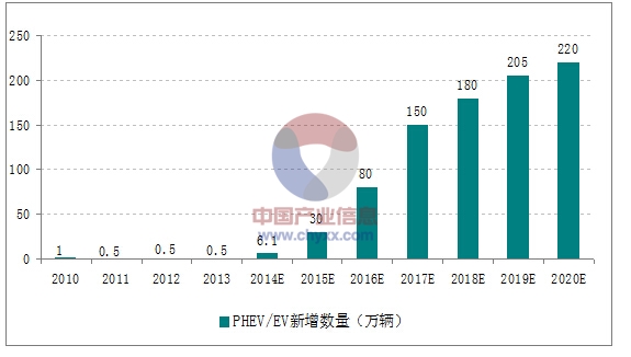 超频三：公司消费电子散热配件首要产品有水冷散热器、风冷散热器等首要运用在于CPU、显卡等机箱内热源的散热