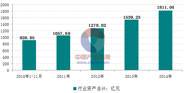 农业机械报告_2015-2022年中国农业机械市场