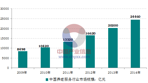 适度人口规模_人口老龄化(3)