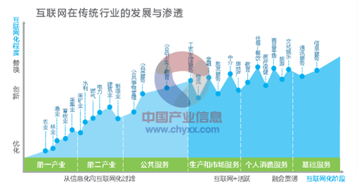 复式统计表_中国人口发展统计表