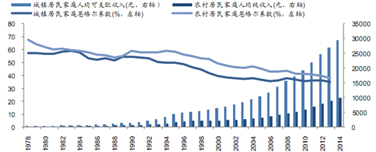 中国人口增长趋势图_中国人口的演变趋势