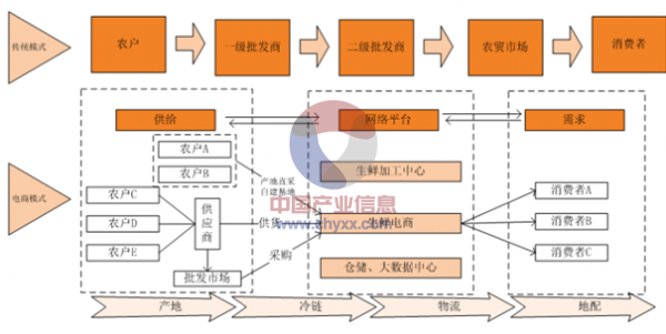 农户产品如何进入电商平台_十大农产品电商平台_电商产品与服务电商服务公司