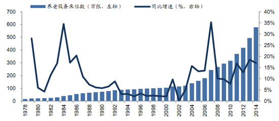 中国人口增长趋势图_中国人口趋势