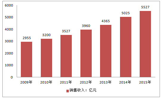 2020-2026年中国民间手工艺品市场运营态势及投资战略分析报告