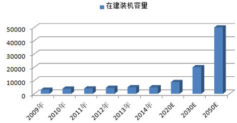 2016-2022年中国核电行业深度调研及发展前景