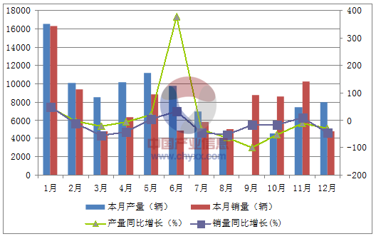 日本漫画销量排行总榜_2014年7月汽车suv销量排行榜_2014上海大众6月汽车销量排行榜