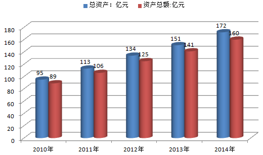 未来gdp增速_中国gdp增速图片(3)