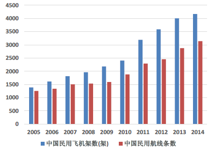 2016年中国无人机行业市场概况及发展前景分析图