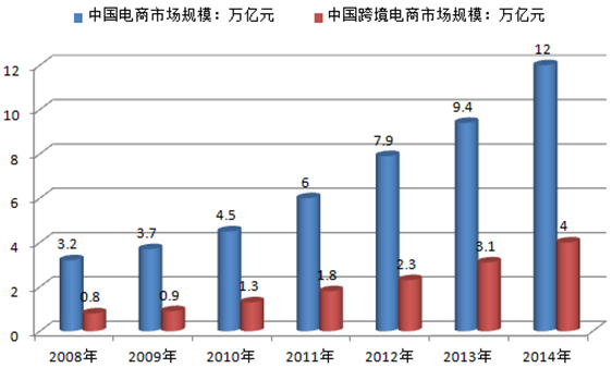 浅析中国旅游电商发展趋势