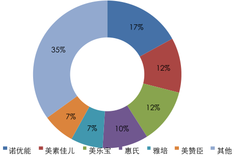 婴幼儿奶粉报告_2016-2022年中国婴幼儿奶粉市场行情动态及投资战略咨询报告_中国产业信息网