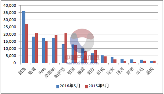 日本漫画销量排行总榜_2014上海大众6月汽车销量排行榜_2014年7月汽车suv销量排行榜