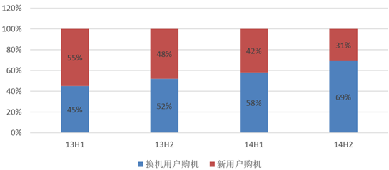 2016年中国游戏行业市场前景及发展趋势预测