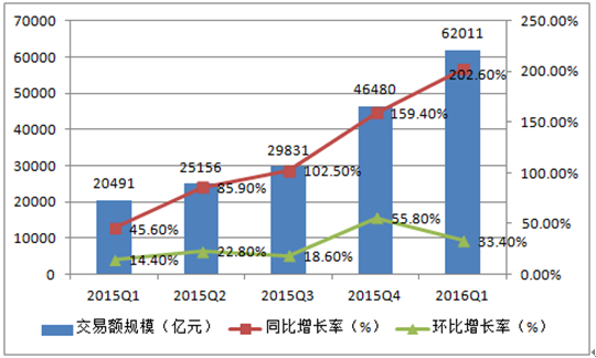 买卖人口结构_人口年龄结构金字塔图(3)