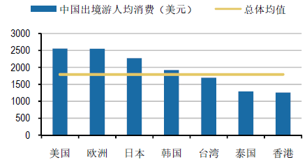 2016年中国出境旅游市场现状分析及发展趋势