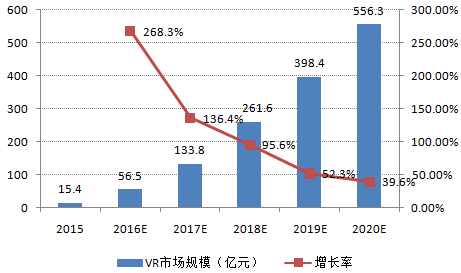 2016-2022年中国智能眼镜市场运行态势及投资战略研究报告