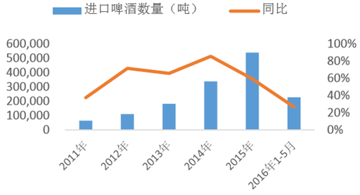 啤酒行业占国民经济总量_啤酒图片真实