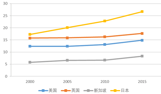中国人口数量变化图_美国人口数量