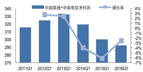 通信设备报告_2016-2022年中国通信设备市场
