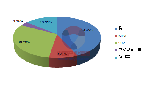 2016年1-6月中国汽车行业产销量情况分析【图】