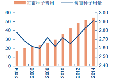 水稻种子报告_2016-2022年中国水稻种子