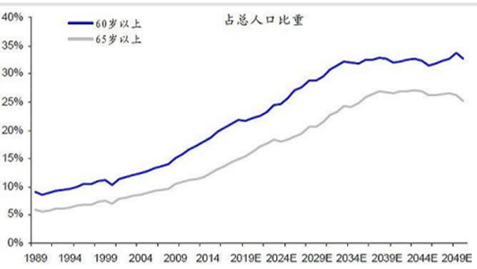 中国人口老龄化特点_延迟退休女性先试行 你怎么看