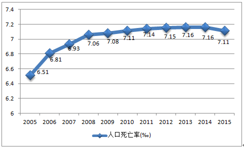 中国人口老龄化_中国人口与房价(3)