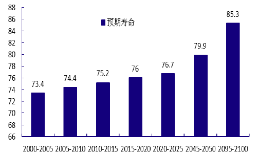 人口问题图片_中国人口问题分析论文