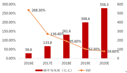 20162022年中国虚拟现实行业市场深度调研及投资前景分析报告