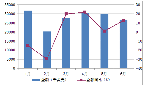 2017-2022年中国洗衣粉市场运营态势及投资战略研究报告