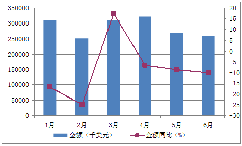 2017-2022年中国自行车市场深度分析及投资战略研究报告