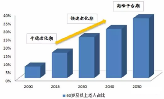 中国人口增长率变化图_如何计算人口增长率