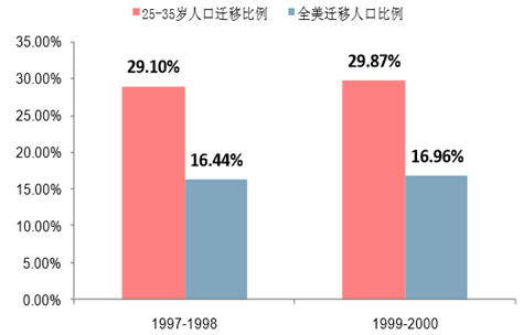 农民工占流动人口的比重_农民工