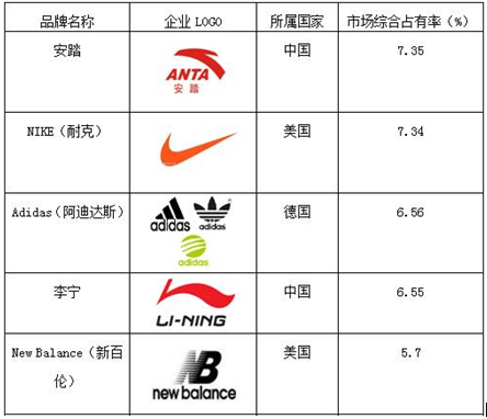 2017年中国体育运动行业发展前景及市场规模预测【图】