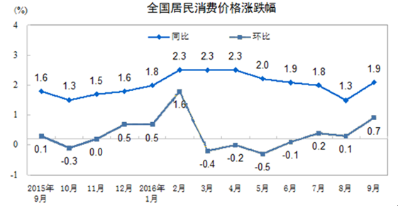 2017-2022年中国马铃薯(土豆)市场行情动态及发展前景预测