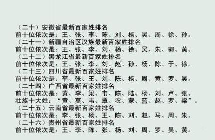 全国人口最多的姓氏是_天津十大名门姓氏,看看你是不是名门望族之后 我是(2)