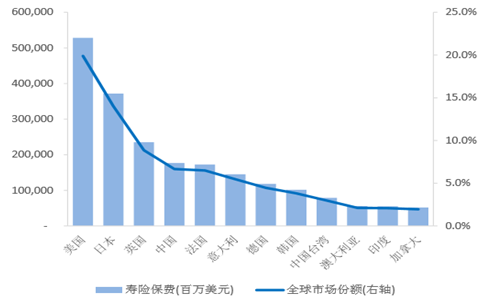 2017-2022年中国人寿保险行业市场运营态势及发展前景预测报告