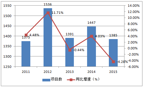 2017-2022年中国经济型酒店行业发展趋势及投资战略研究报告