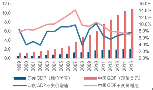 印度历年出生人口_下图示意1970年至2040年我国劳动人口的增长变化 含预测 读图(3)