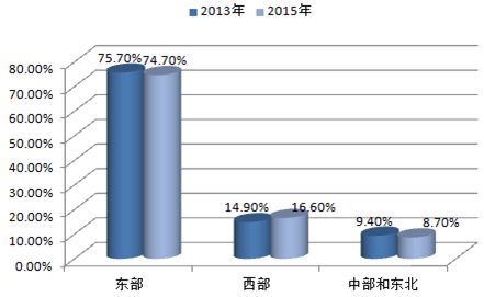 现代性人口增长模式_...多数发展中国家人口增长模式仍未进入现代性(2)